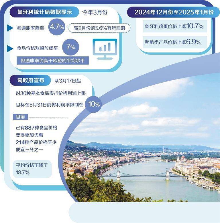 匈牙利持续应对高通胀挑战_价格涨幅_食品_政府