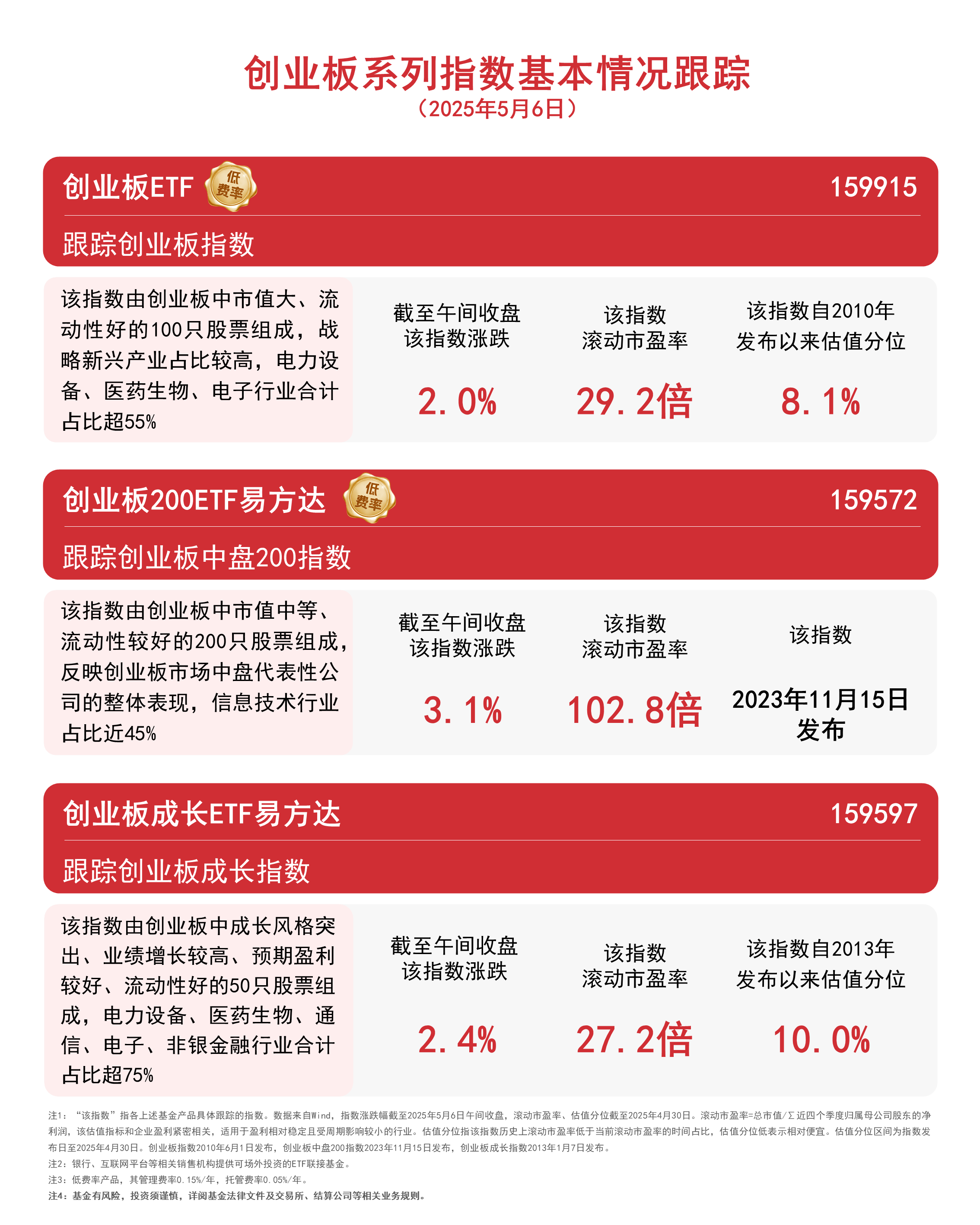 创业板上市排名(创业板上市排队企业名单)