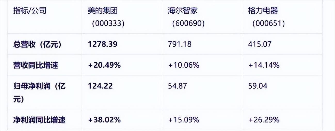 争议中的董明珠：与其盯着雷军，不如去学方洪波