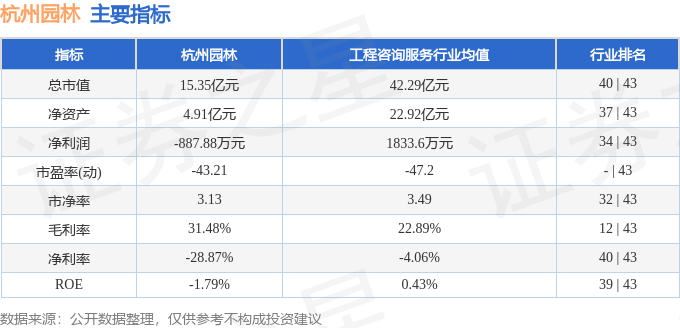 股票行情快报：杭州园林（300649）5月6日主力资金净买入10682万元JN江南平台(图2)