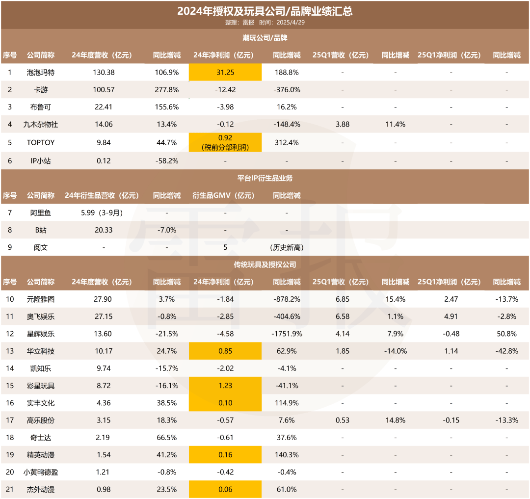 代理ip怎么来的