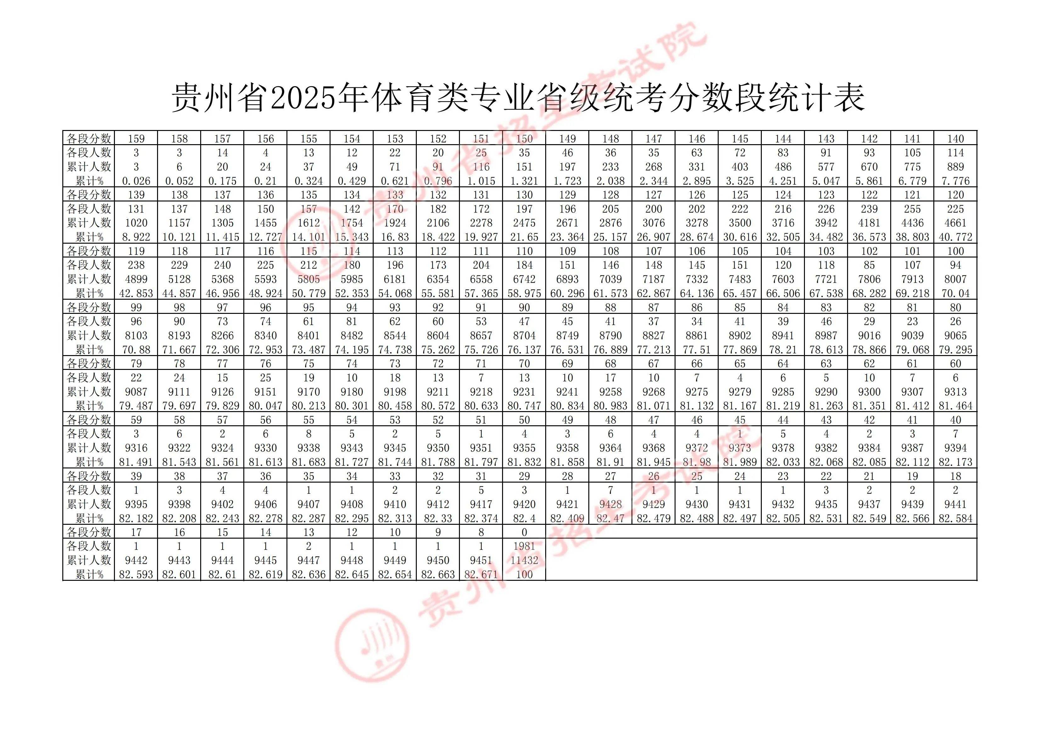 贵州省招生考试中心(贵州省招生考试中心地址)