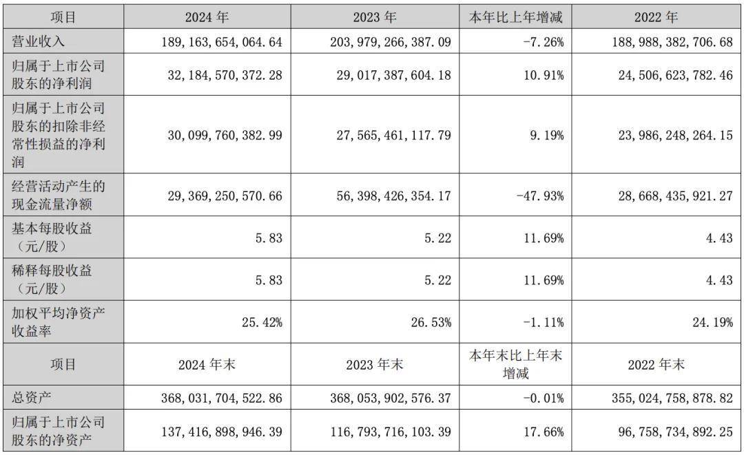 白电三巨头进入“分野”时刻