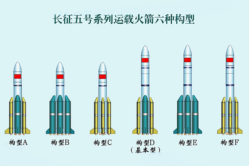长征五号火箭：中国航天重器运载能力全球领先！