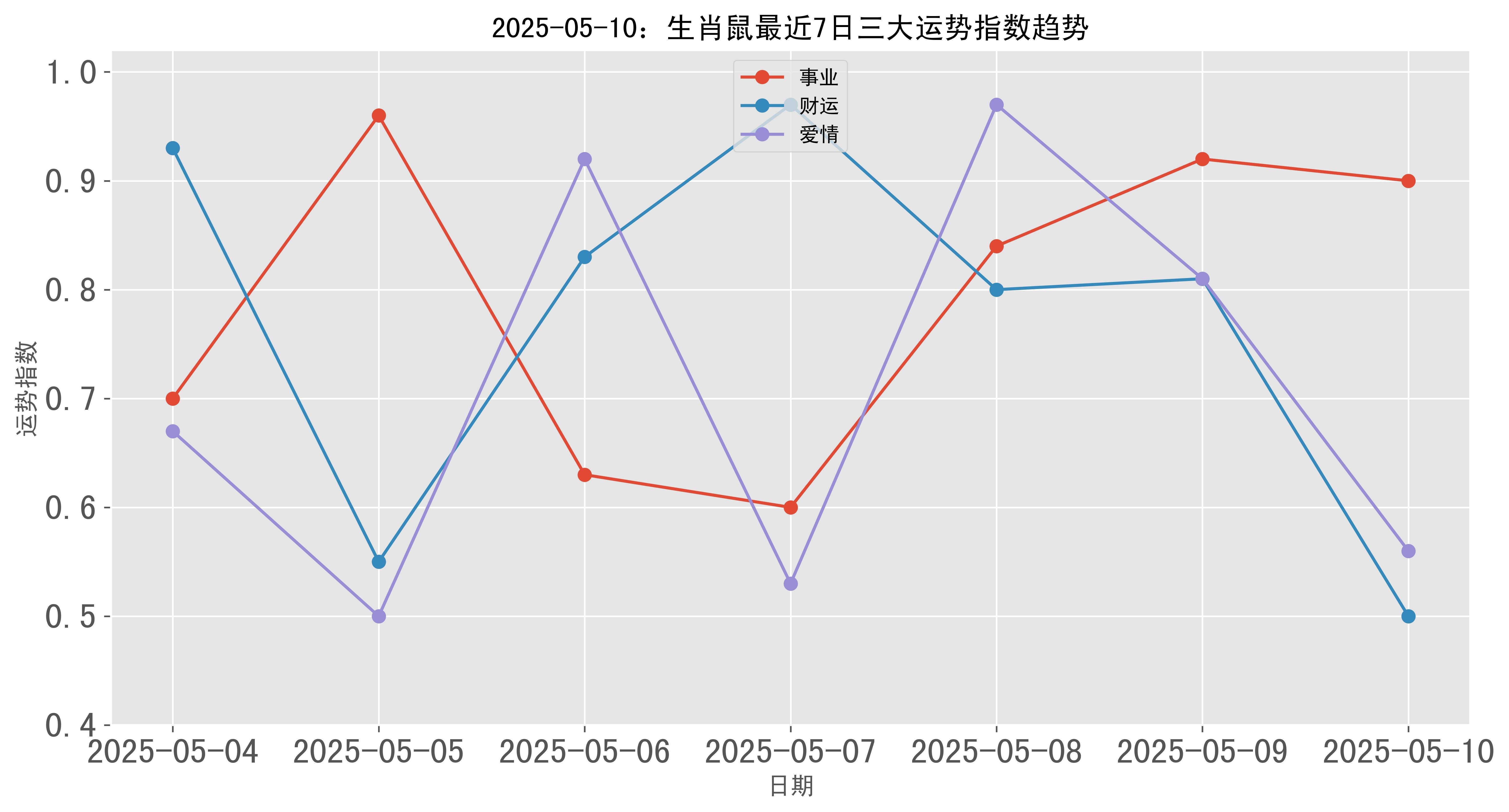 5月10日各生肖运势(2021年5月10日特吉生肖运势)