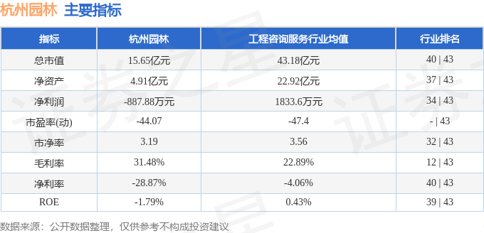 股票行情快报：杭州园林（300649）5月8日主力资金净卖出9443万元欧博体育app(图2)