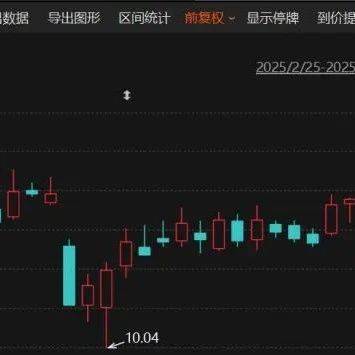 阿里巴巴出手，拟减持这家A股公司股份！