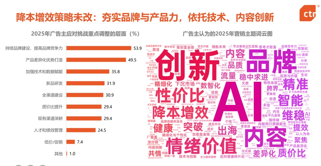 不当“平替”的中国品牌：如何从“我像谁”蜕变为“我是谁”？