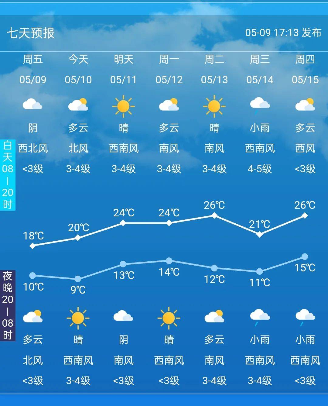 白城市大安市天气在线
