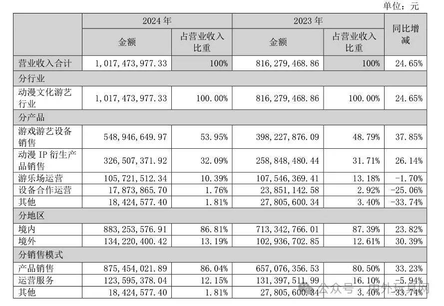 20家玩JN江南入口具上市公司去年谁最赚钱？(图6)