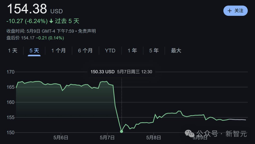 AI逼疯七巨头，马斯克们深陷中年危机！