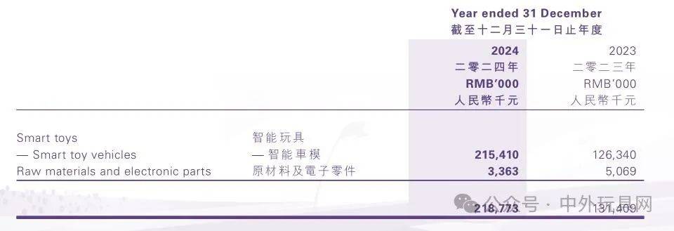 20家玩JN江南入口具上市公司去年谁最赚钱？(图14)