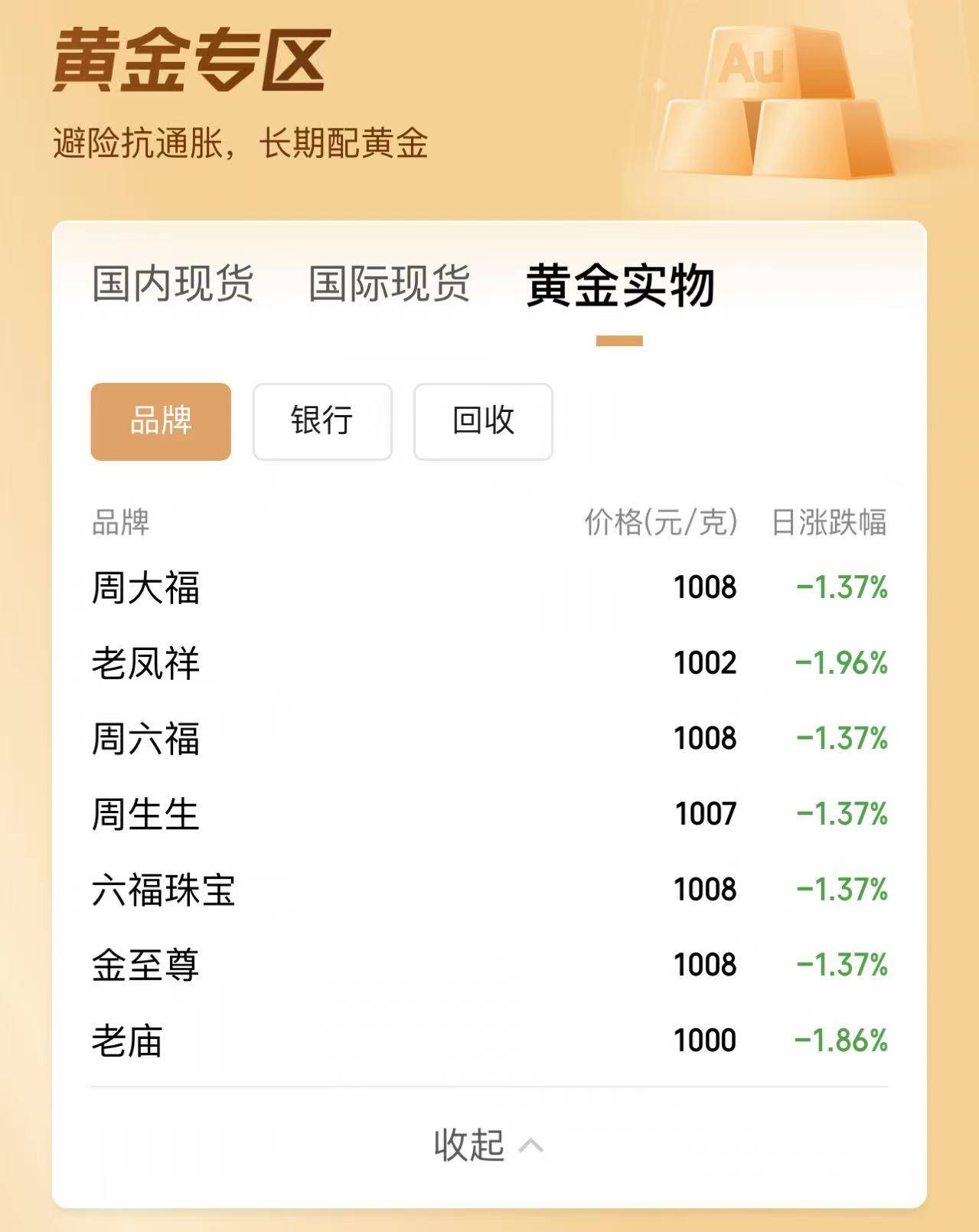 金价大跌3%！有品牌金饰品优惠后克价不到900元