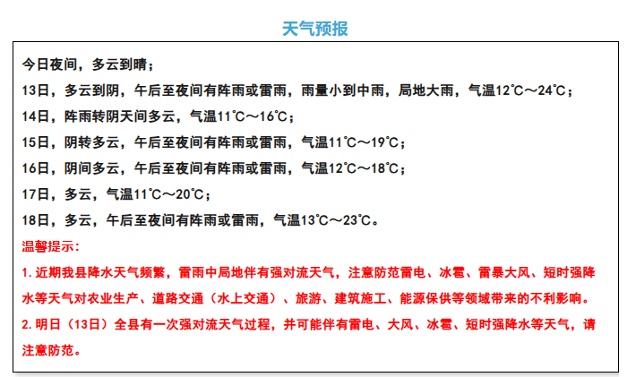 这都可以（强对流天气会下雪吗）强对流天气注意事项，注意！强对流天气下午到，牙膏，