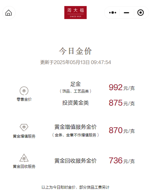 冲上热搜！金价又崩了！有人把结婚金饰和“传家宝”熔了