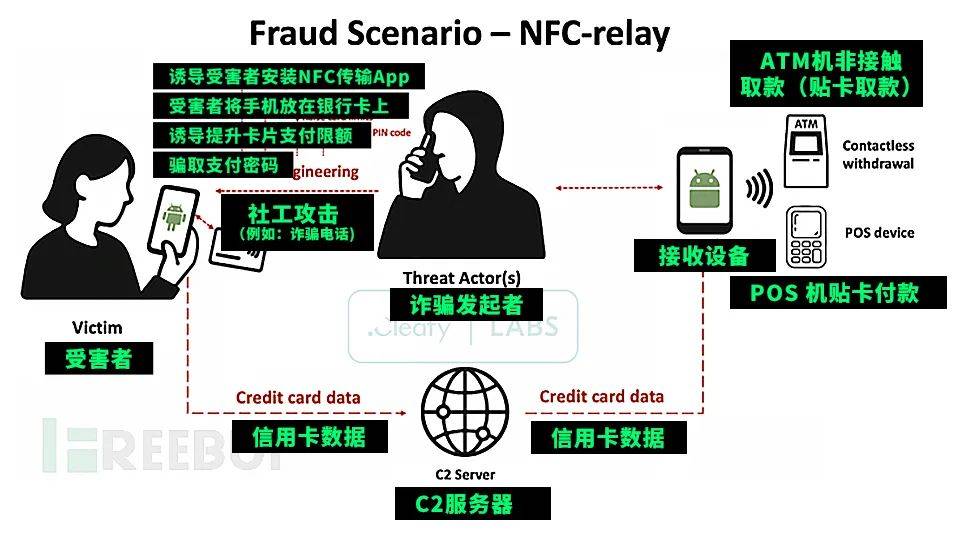 手机碰一次钱就被转光，新型的“隔空盗刷”把我看傻了。