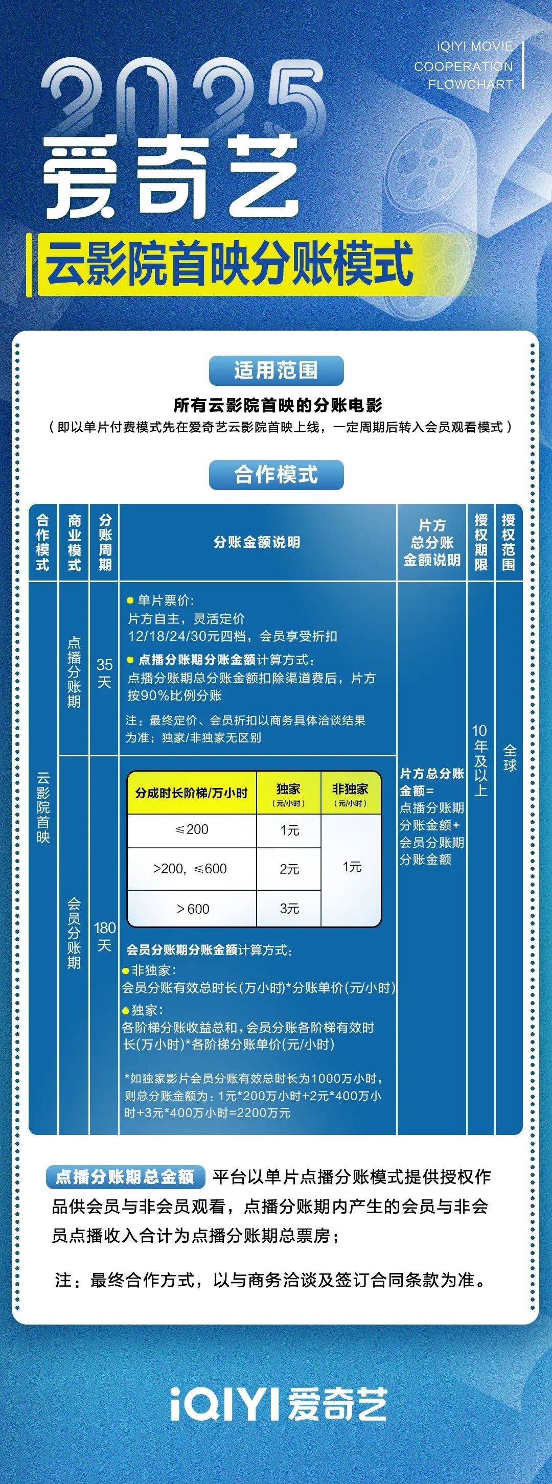 电影分账的简单介绍 影戏
分账的简单

先容
（影视分账） 电影
