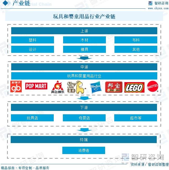 星空体育入口玩具和婴童用品行业动态：行业高质量发展出海拓市场成发展必由之路(图3)