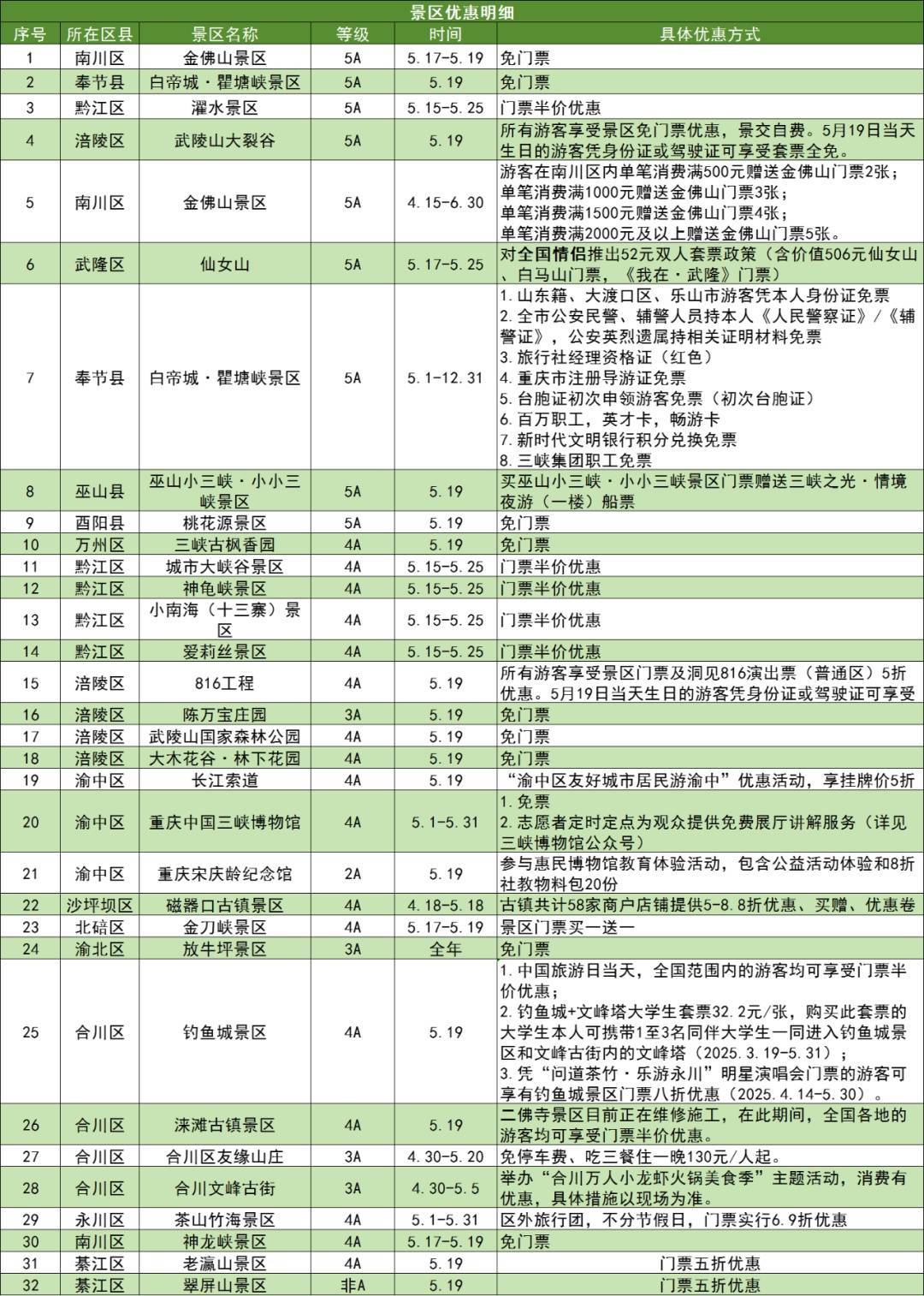 【免费】重庆景点排行，绝美的山水风光不容错过！
