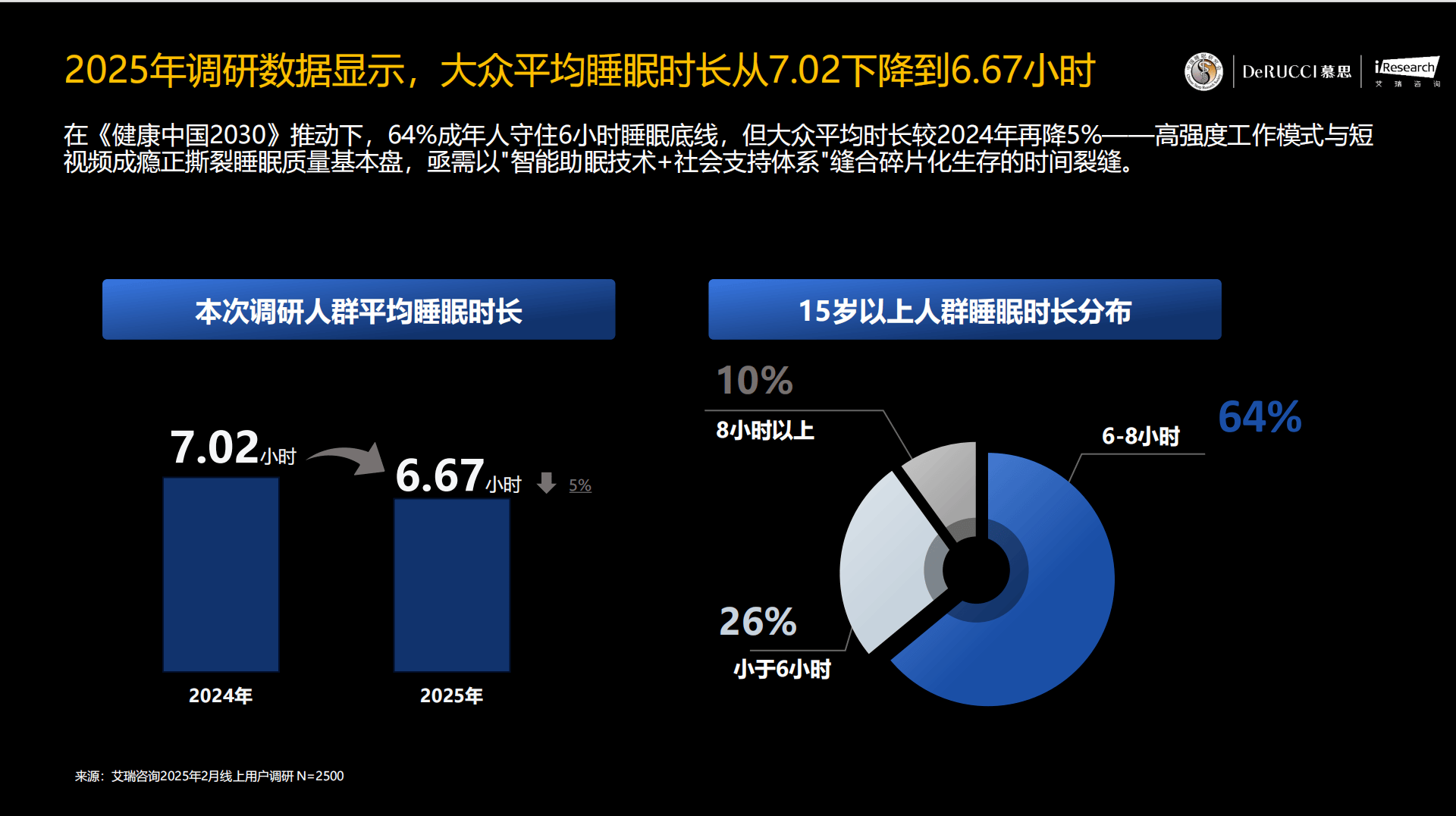 特别呈现 | AI浪潮袭来，慕思如何解答价值难题