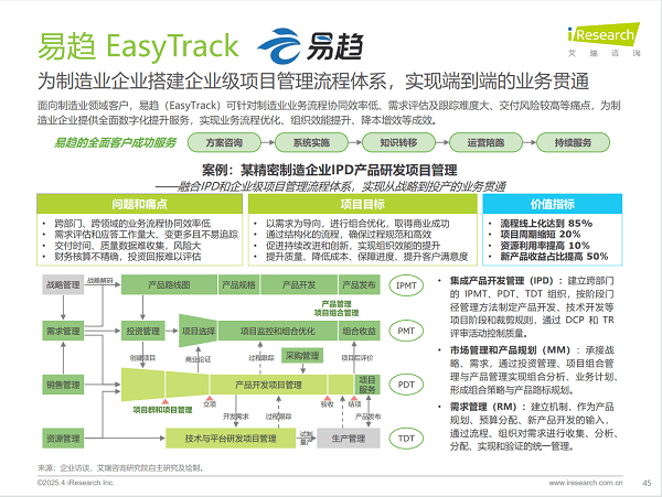 2025年中国制造业数字化转型行业发展研究报告发布