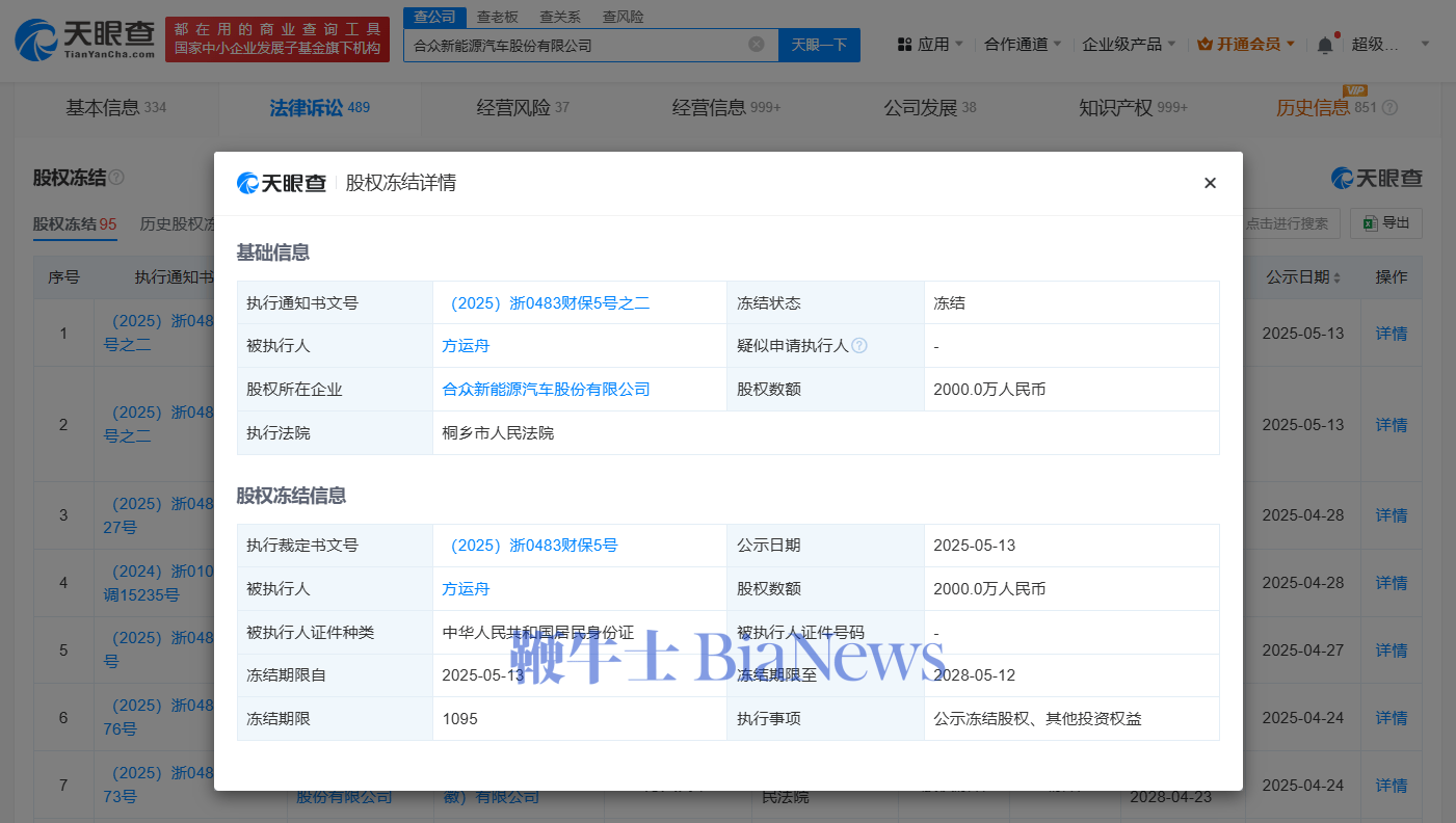 哪吒汽车创始人被冻结2000万元股权