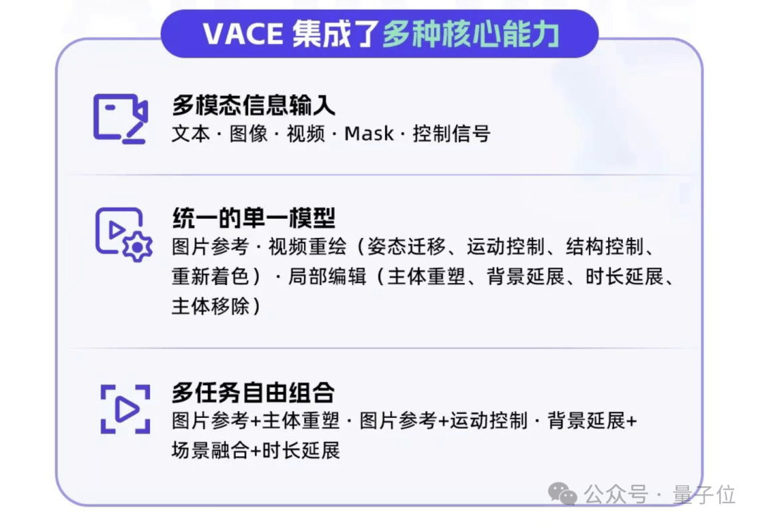 阿里开源全能视频模型！生成编辑都精通，1.3B版本消费级显卡可跑