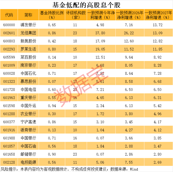 包含隆基股份基金持股市值的词条 包罗
隆基股份基金持股市值的词条 股市基金