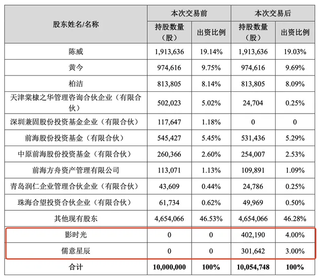 万达、儒意1.44亿投资52TOYS，押注“谷子经济”是影视公司的新出路吗？