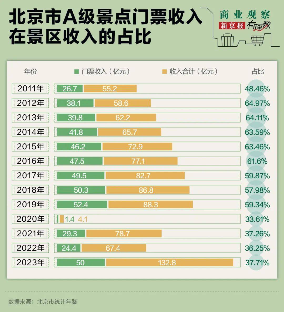 景区大门越建越远，“人还没到景区，钱就花了一半了”