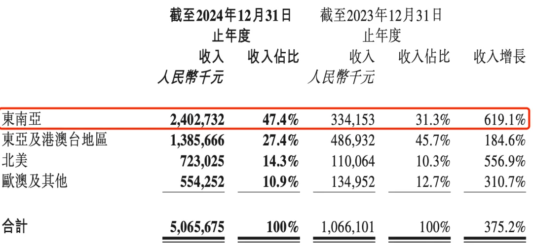 夫妻卖卡牌、年入100亿，揭秘比泡泡玛特更暴利的生意  2025-05-16 00:
