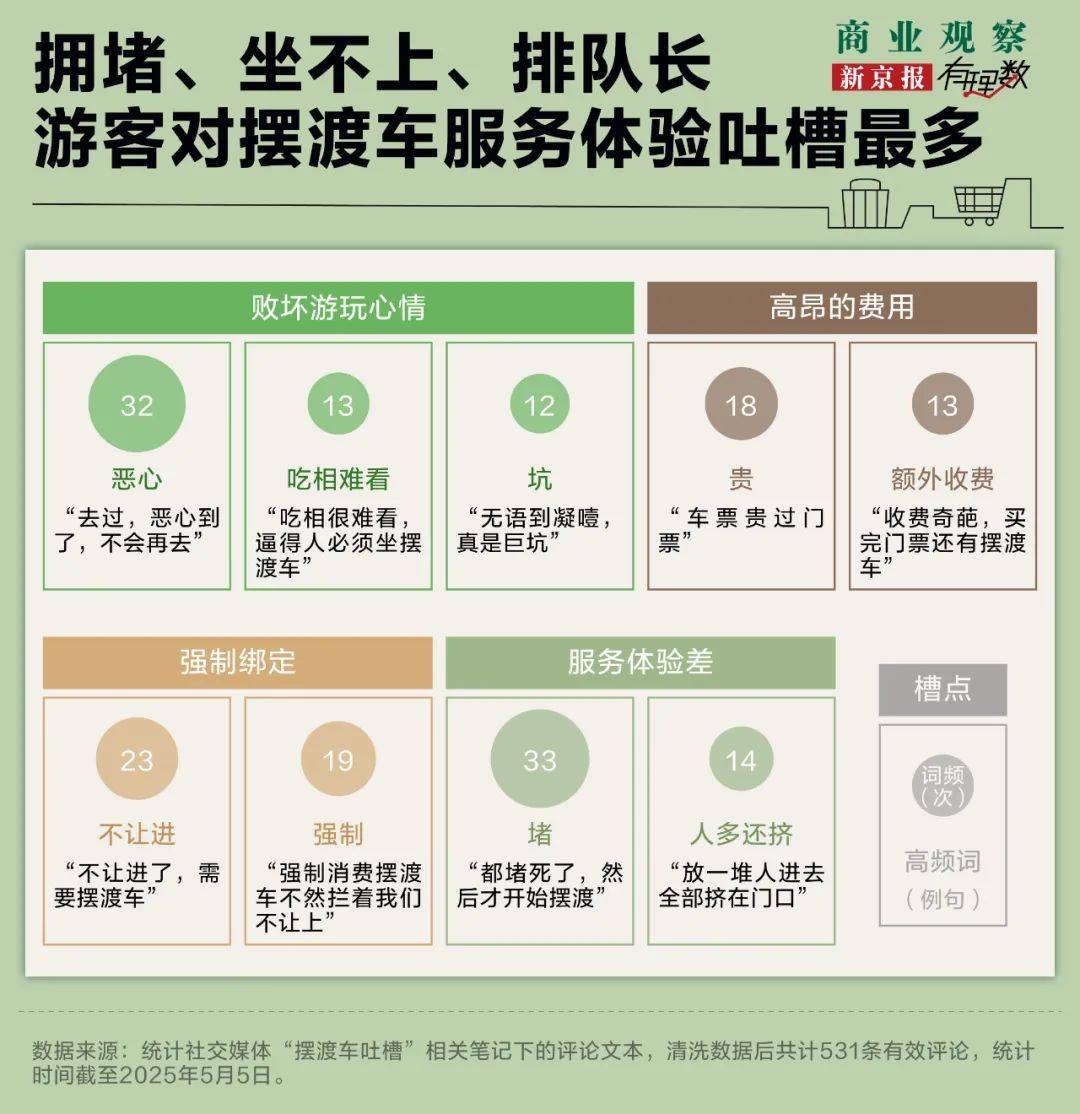 景区大门越建越远，“人还没到景区，钱就花了一半了”