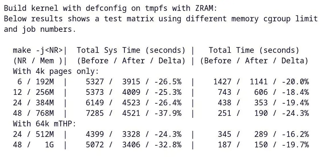 腾讯工程师发布Swap Table补丁系列，Linux内核性能提升20~30%