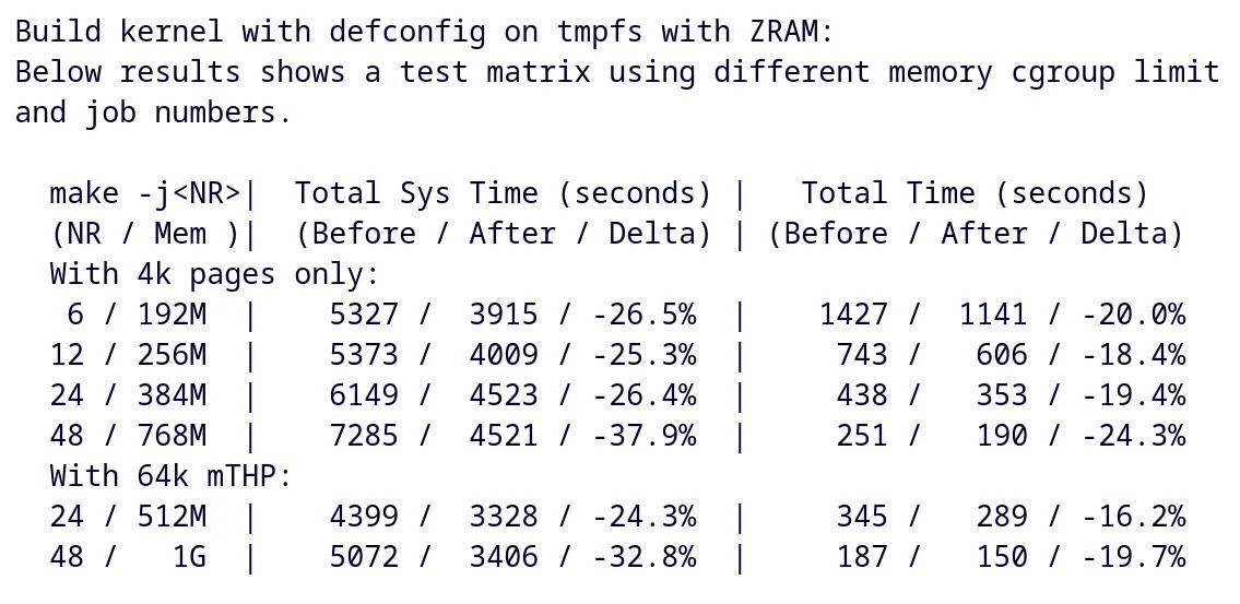 腾讯工程师发布 Swap Table补丁系列，Linux 内核性能提升 20~30%