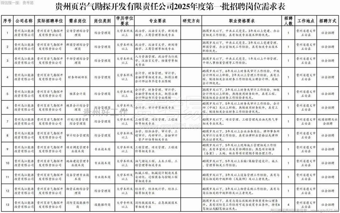  2025年第一批招聘 _貴州頁巖氣勘探開發(fā)有限責(zé)任公司 招聘公告 _貴州省人事考試信息