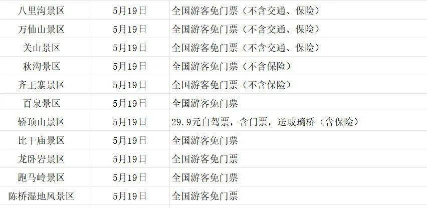 河南文旅福利放送！全省多个景区免票、半价畅游