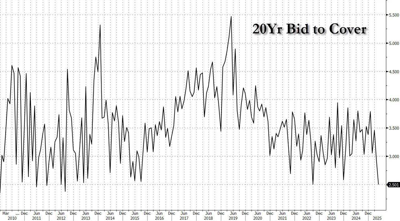 全世界都盯着美债的时候，日本正在暴雷？_搜狐网