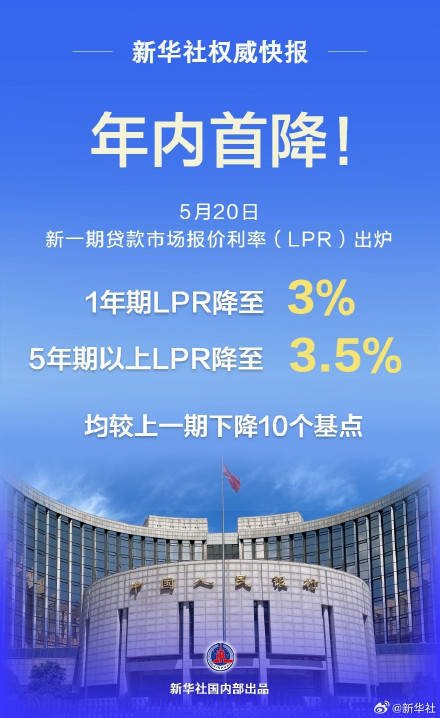 下降10个基点！LPR迎来年内首降