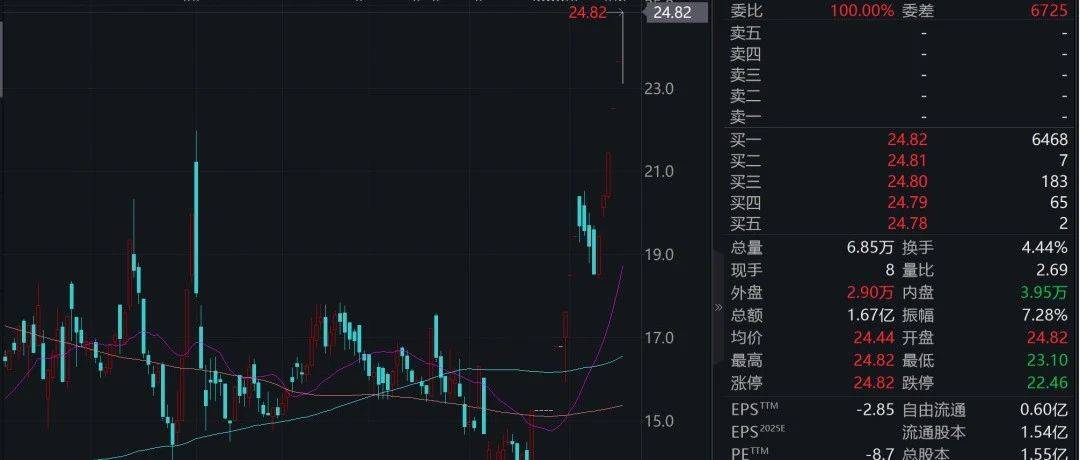 11涨停！公司紧急公告：控制权变更尚存不确定！