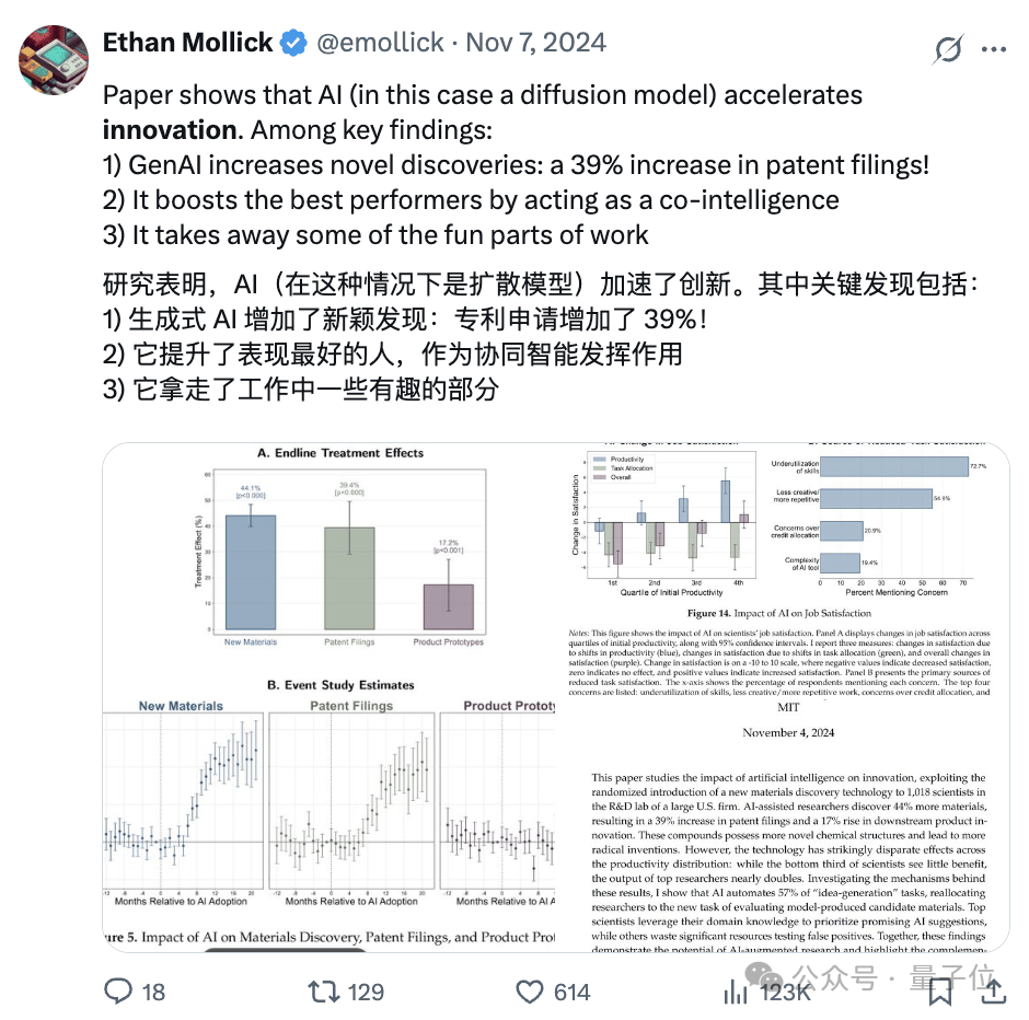 MIT爆火论文被曝数据造假！曾验证AI辅助科研增速44%，诺奖得主都被诓了