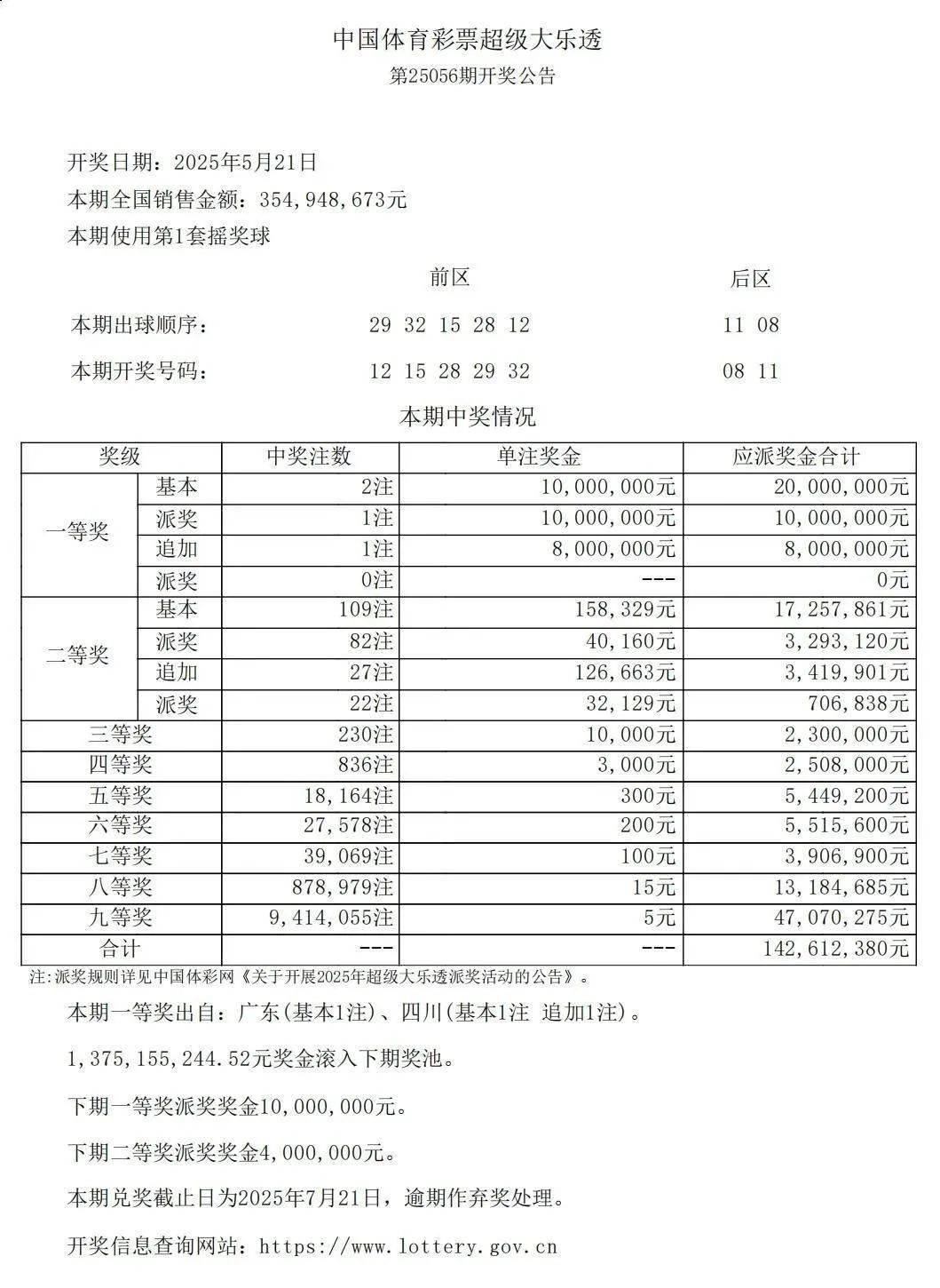 2025新澳门天天开好彩大乐透开奖结果8(2025新澳门天天开好彩大乐透开奖结果8一今天236) 2025新澳门天天开好彩大乐透开奖结果8(2025新澳门天天开好彩大乐透开奖结果8一今天236)
