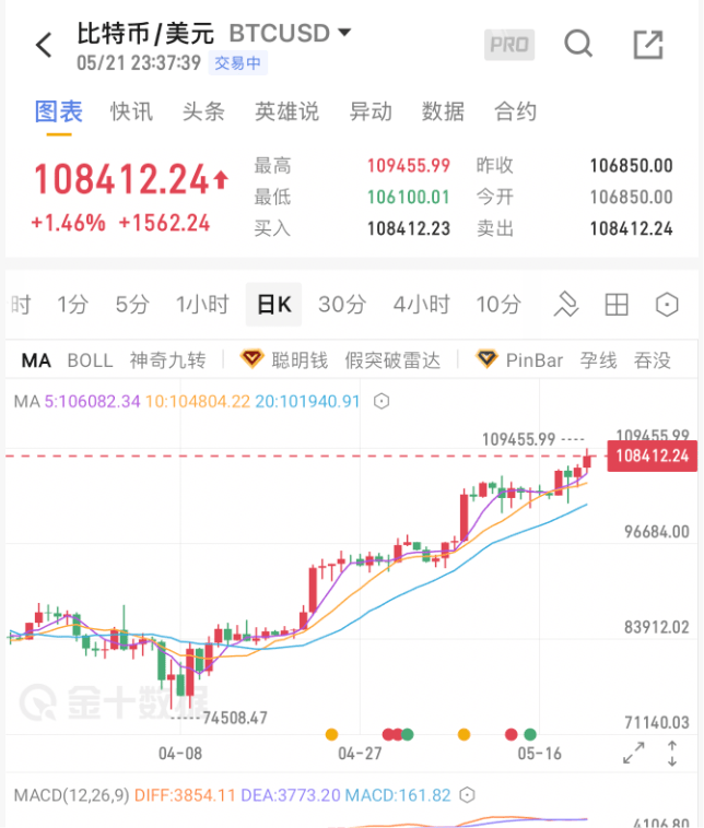 今晚，见证历史！