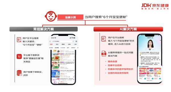 京东健康AI营养师累计为超过1000万家庭提供科学喂养指导方案