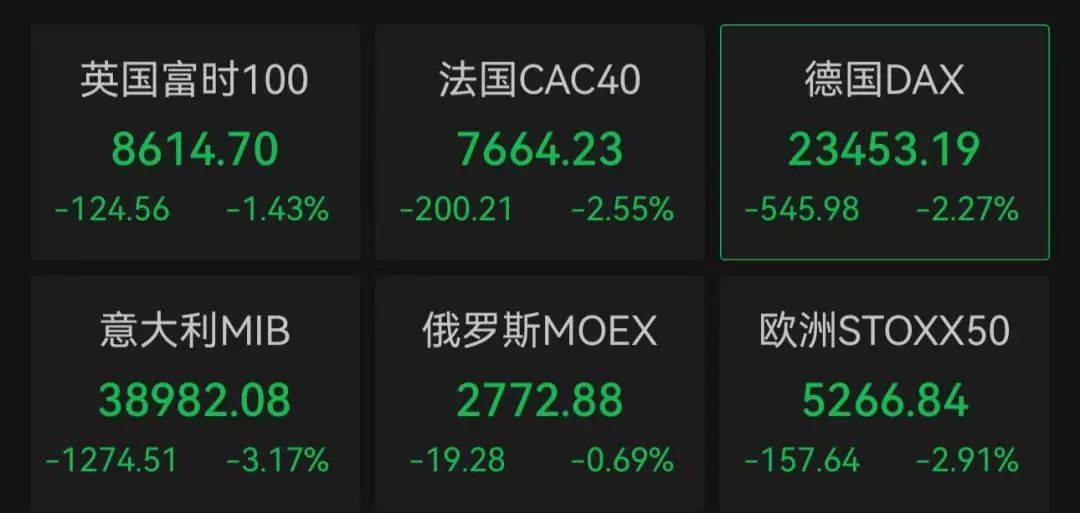 突发！特朗普建议自6月1日起对欧盟征50%的关税，欧股全线大跌！
