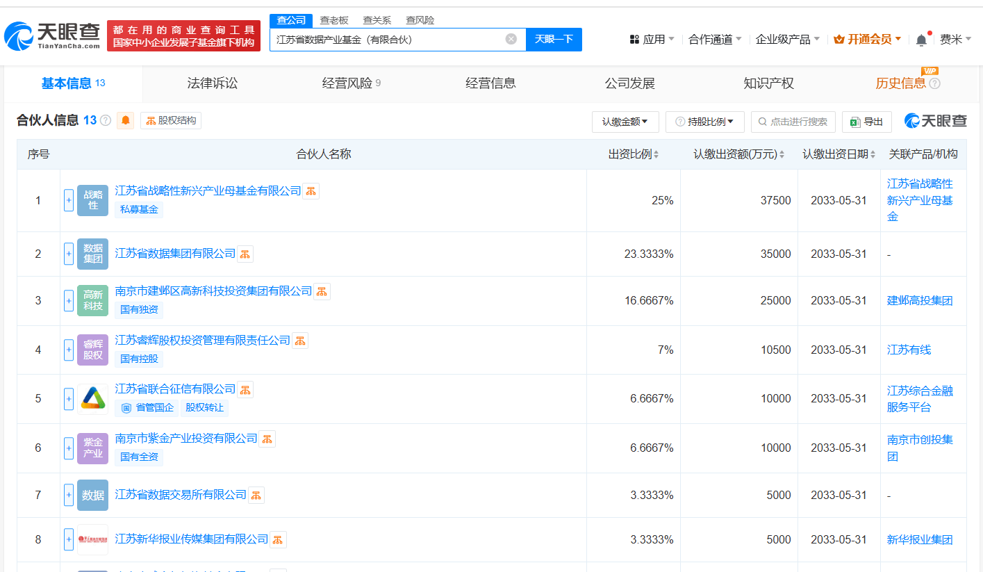 江苏省数据产业基金成立，出资额15亿元