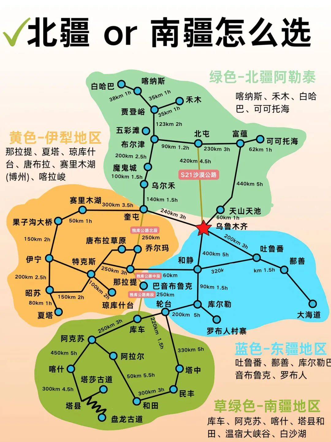 南北疆如何选择‼新疆本地人做的新疆旅游地图
