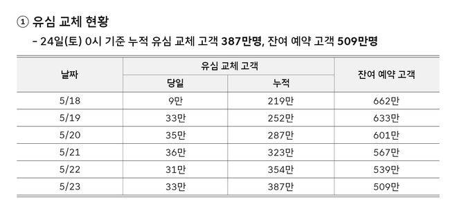 韩国SKT重大数据泄露：2700万用户信息遭窃，恶意软件已潜伏三年