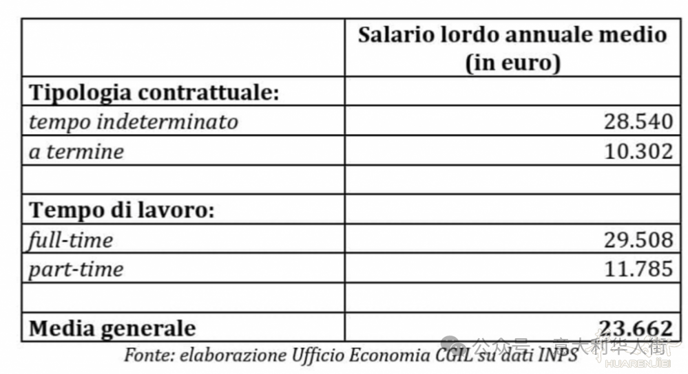 意大利打国内电话要钱吗