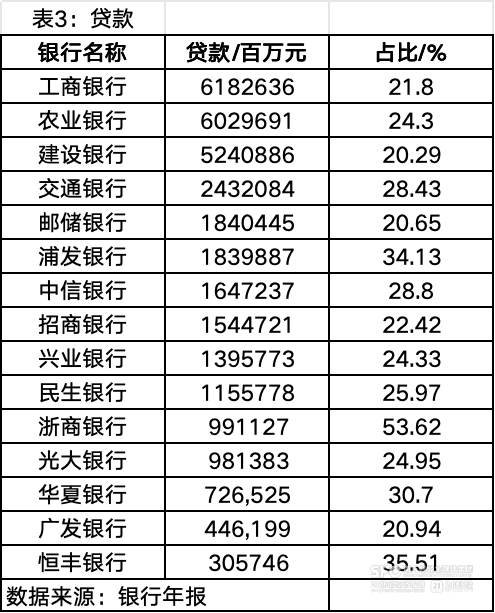 15家大中型银行,谁能“吃下”长三角?