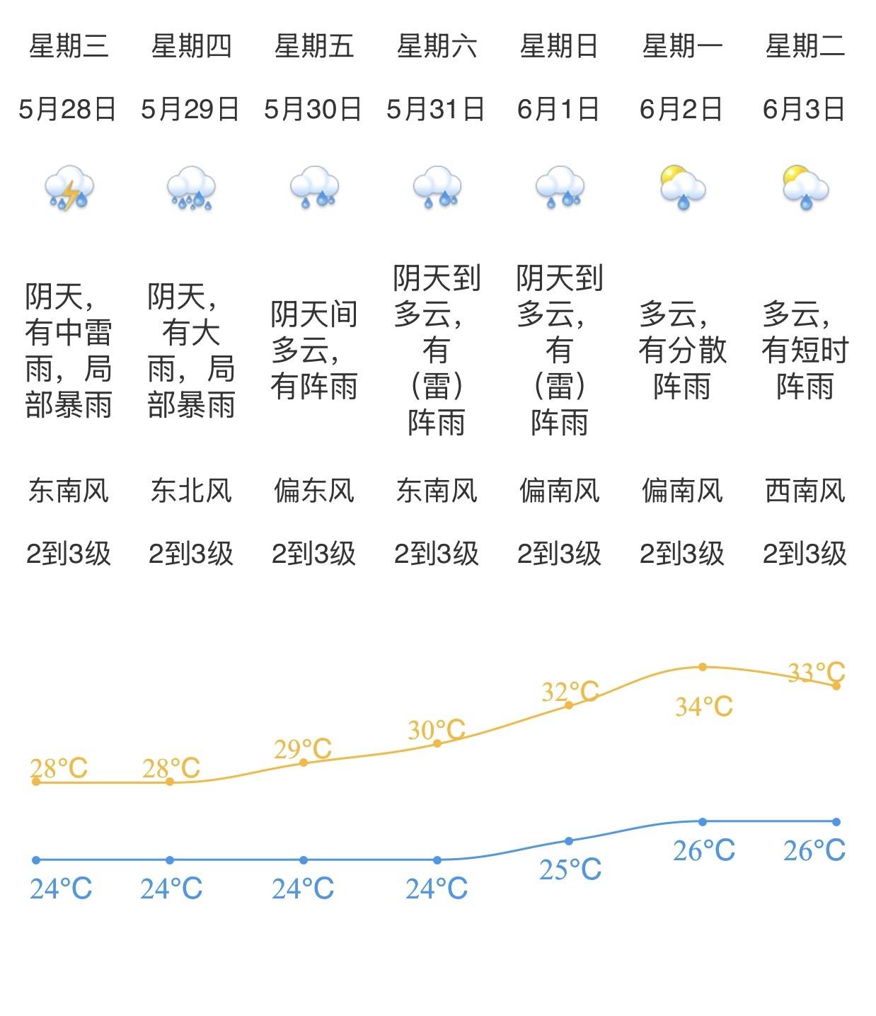 湖北广水市天气预报今日情况 湖北广水市天气预报今日情况